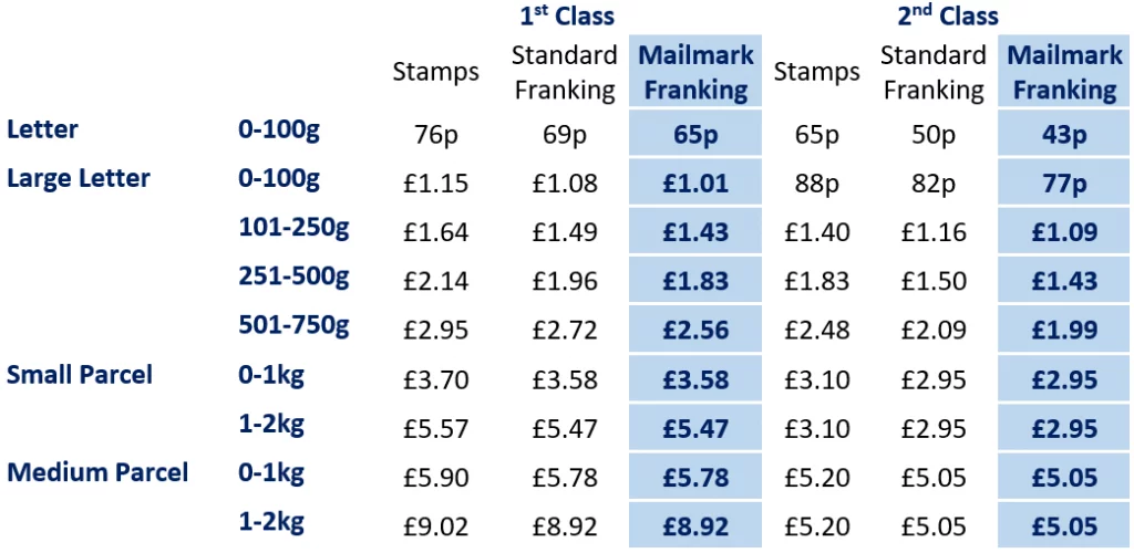 Royal Mail Postage Rates 2020
