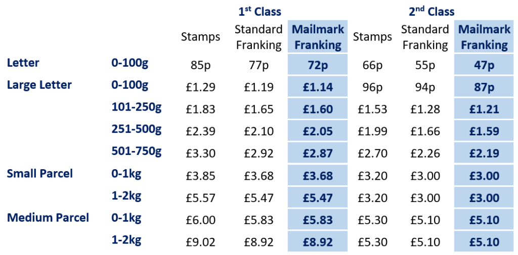 Royal Mail Postage Prices 2021 Ashcroft Mailing Solutions